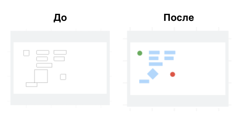 Демонстрация изменений до и после