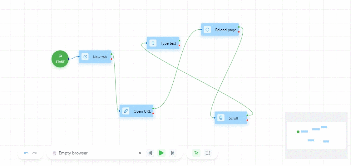 “Undo” and “Redo” buttons
