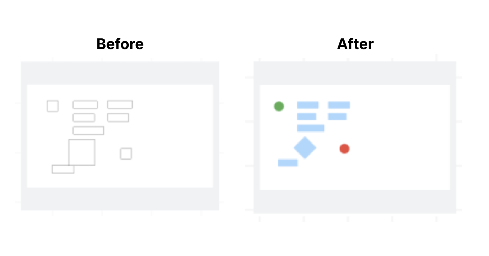 demonstration of the changes