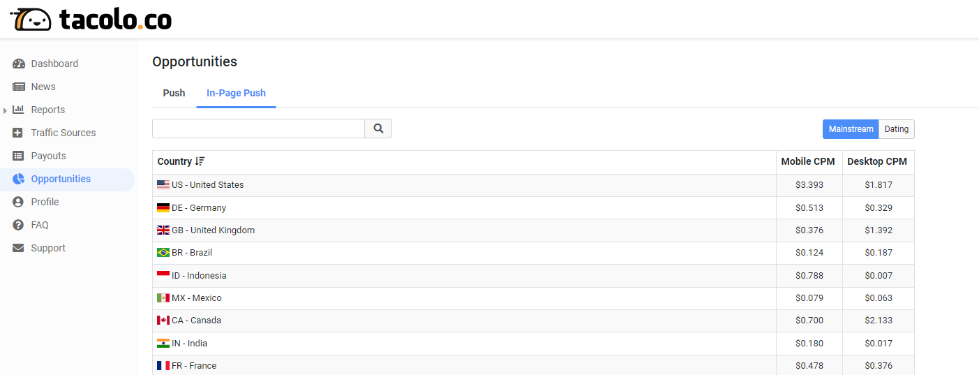 приблизительный доход от In-Page Push-монетизации
