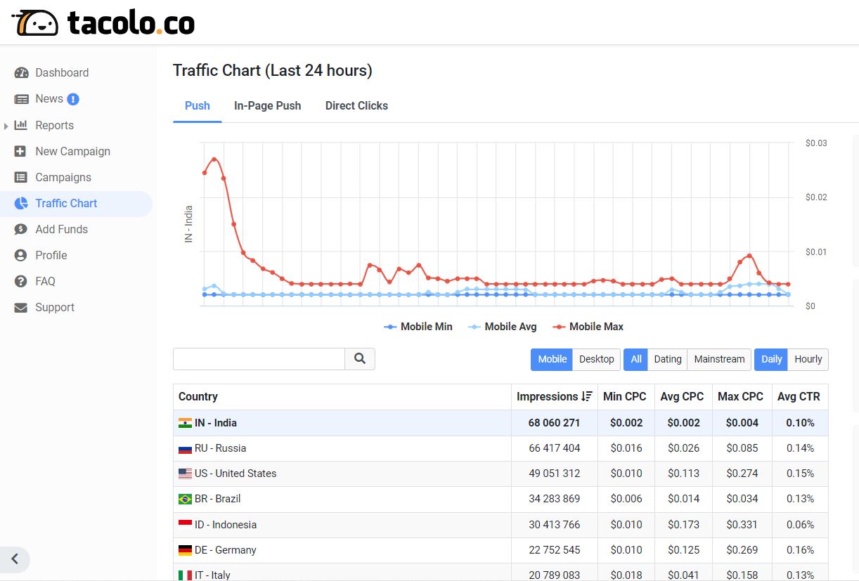 Подробная статистика