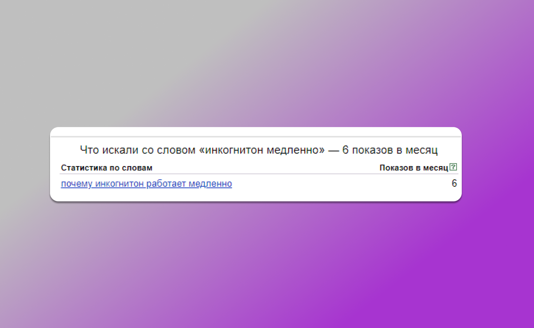 Инкогнитон работает медленно