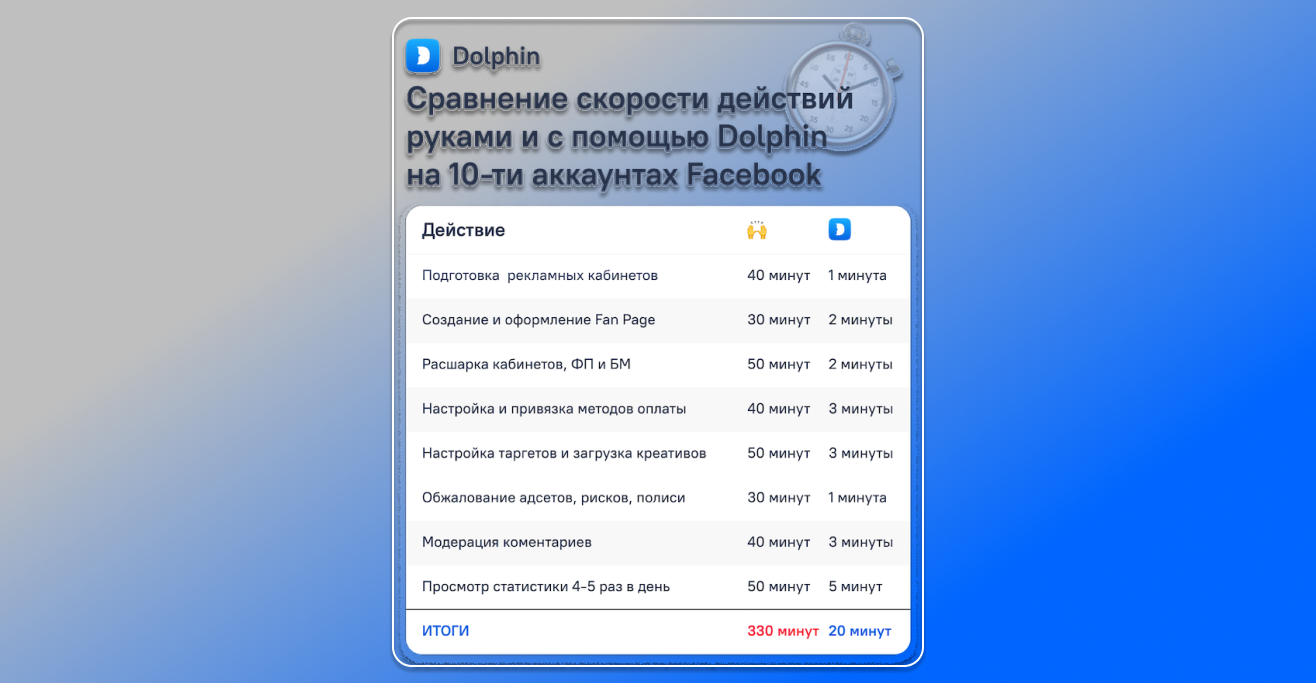 Автозалив долфин