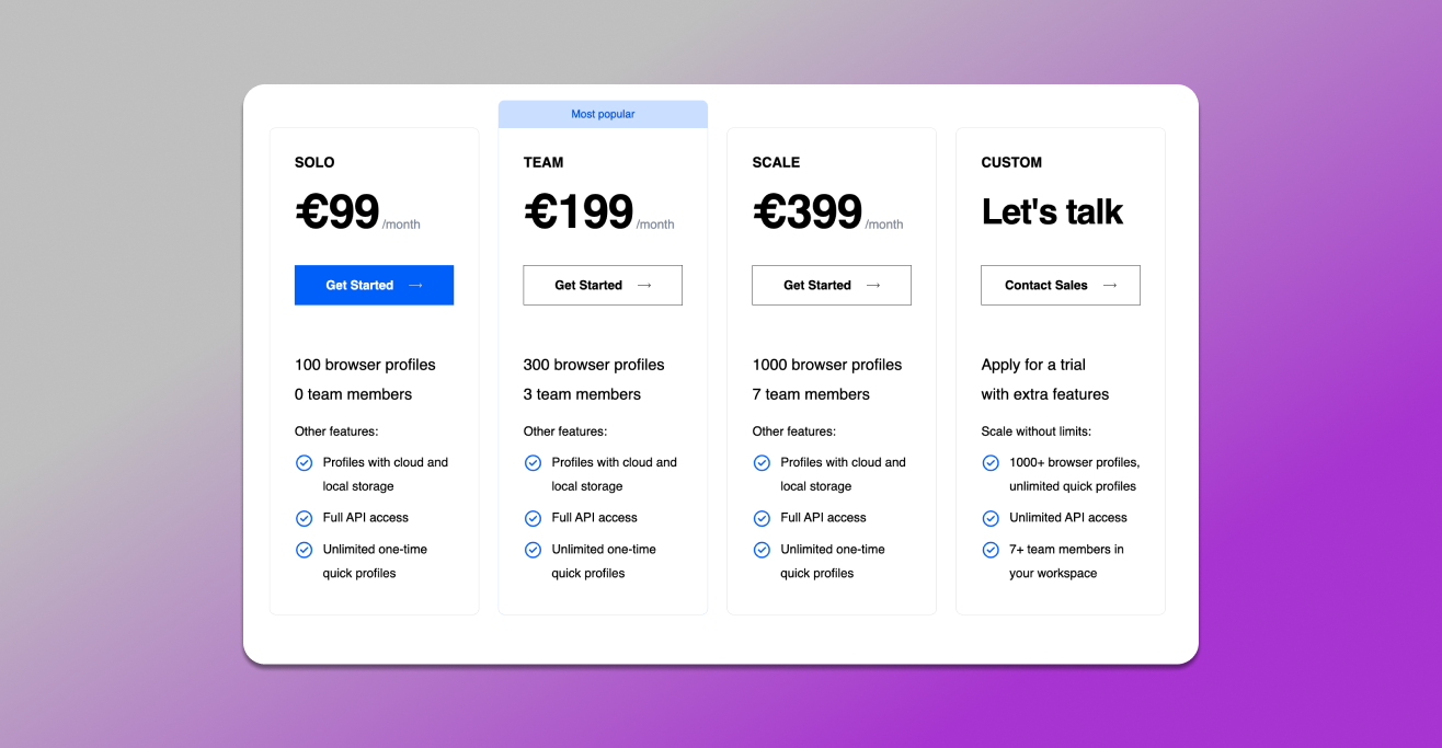 Tariffs Multilogin Antidetect Browser