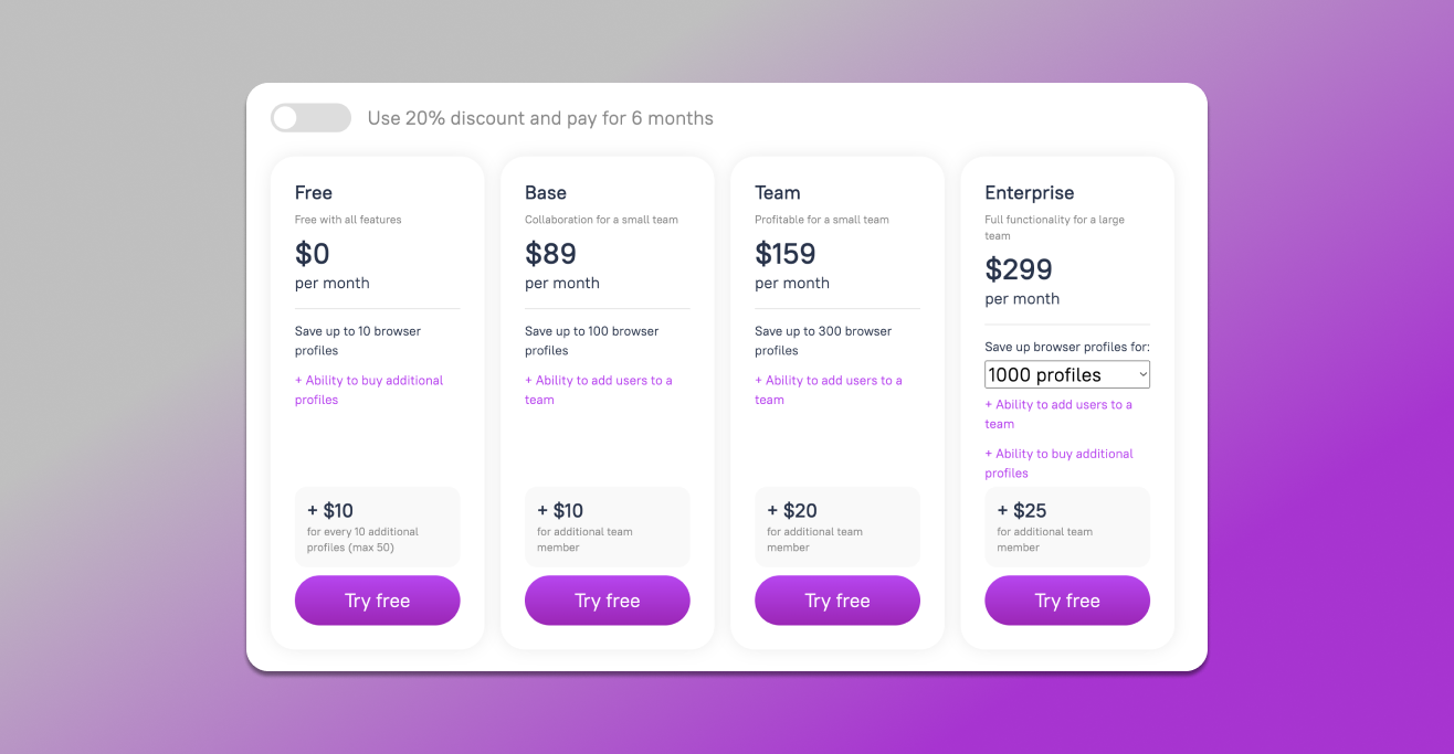 Tariffs Dolphin Anty Antidetect Browser