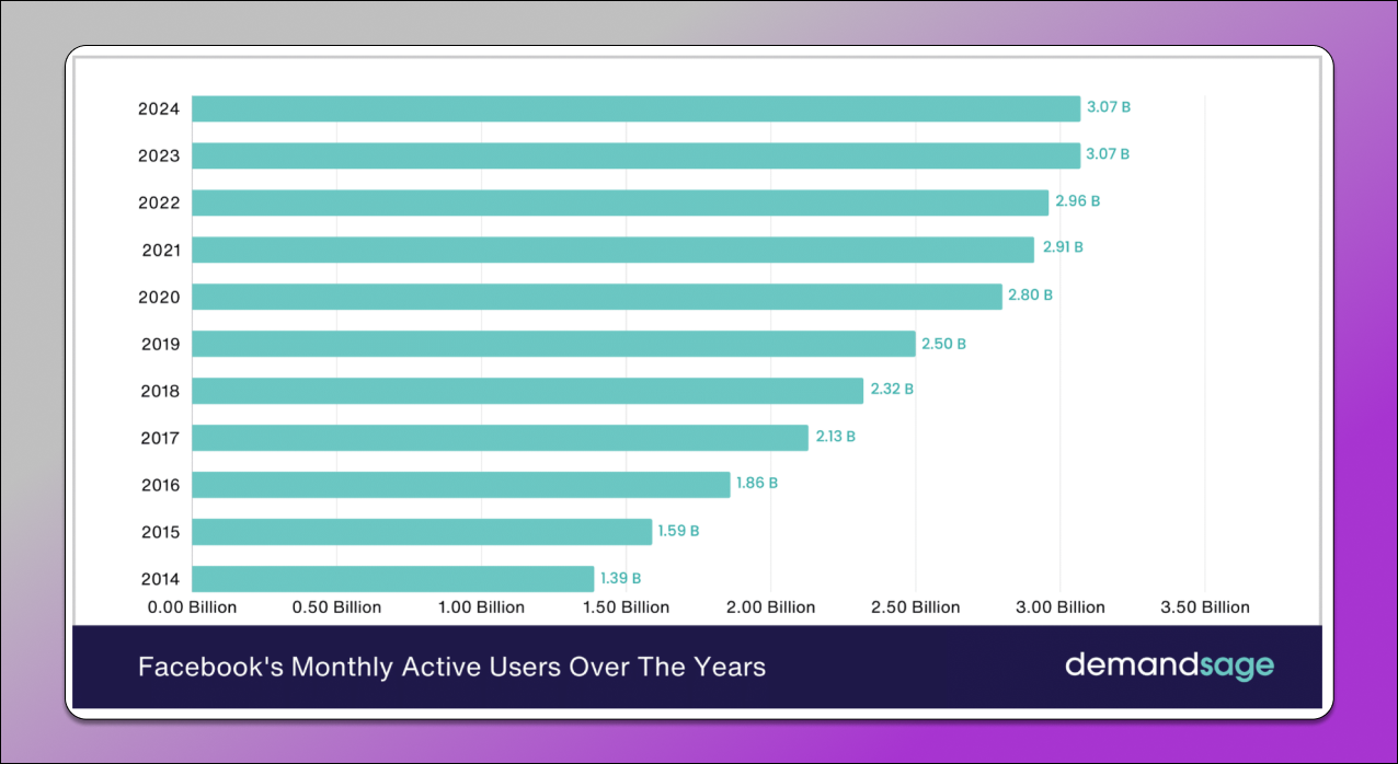 Статистика пользователей FB Dolphin Anty