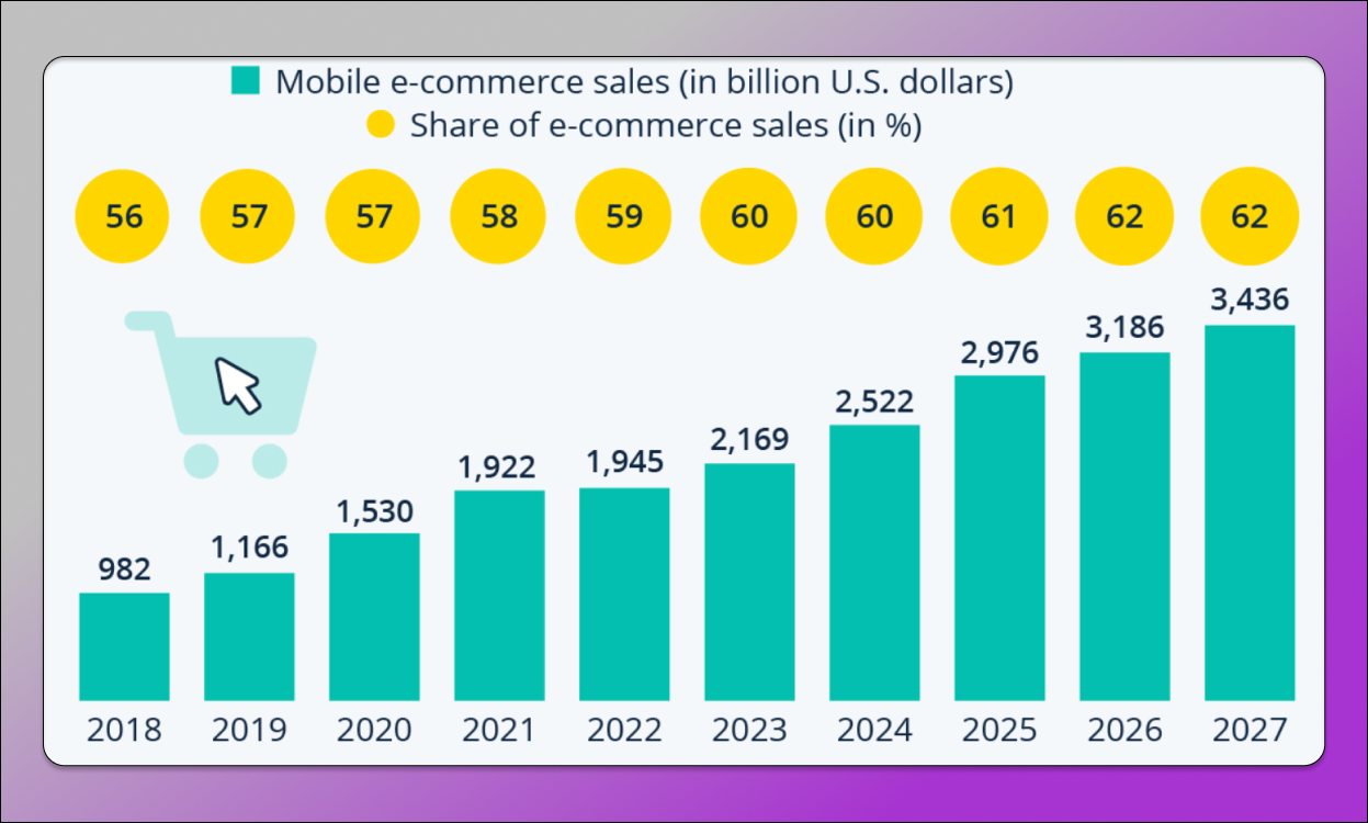 Объем рынка мировой мобильной торговли Dolphin Anty