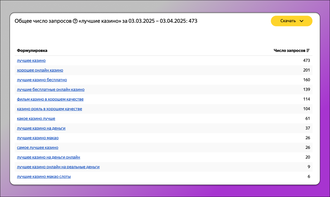 Ключевые слова казино Dolphin Anty