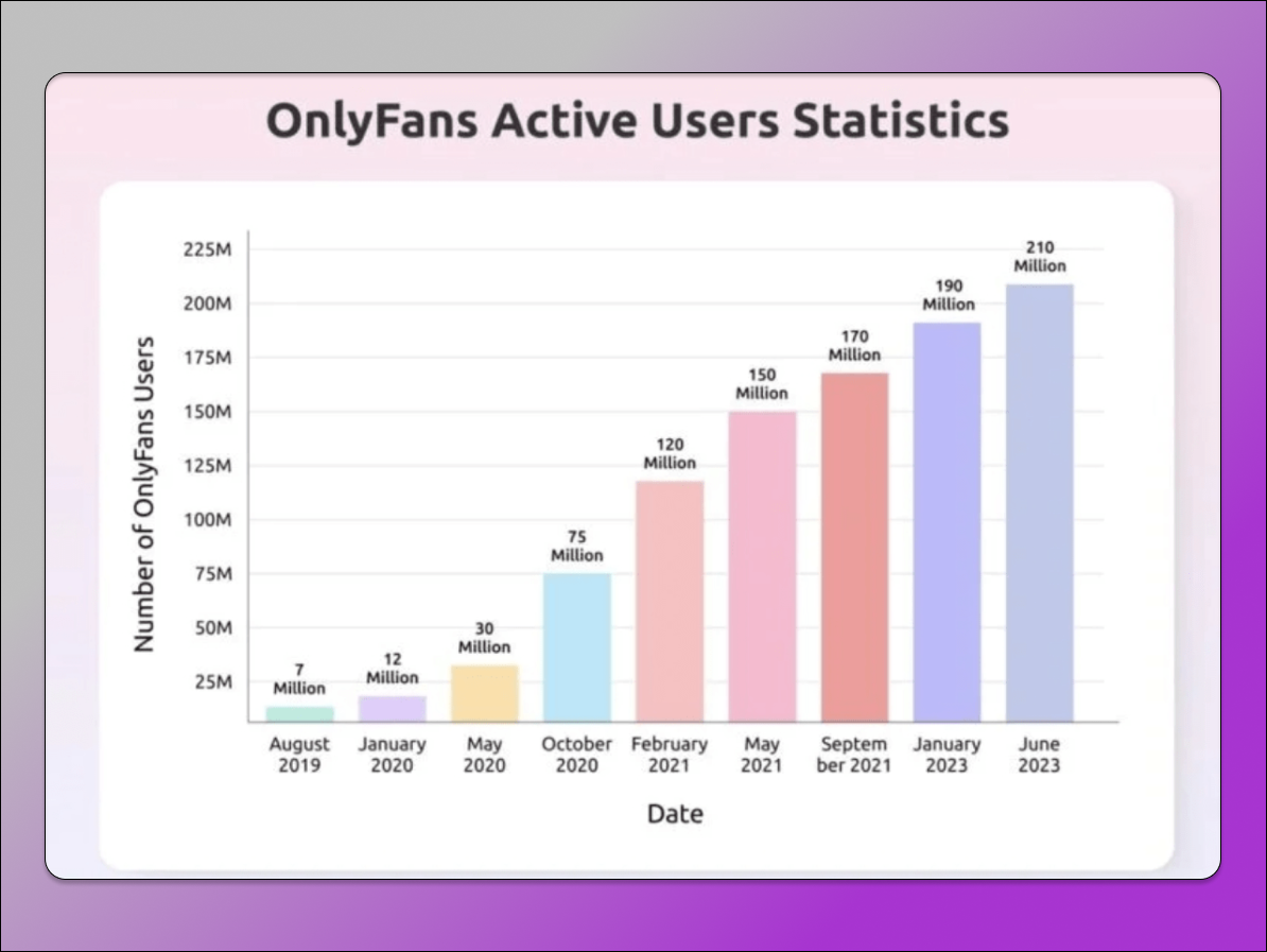 Статистика OnlyFans Dolphin Anty