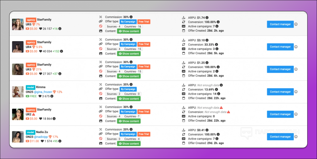 Офферы OnlyFans Dolphin Anty