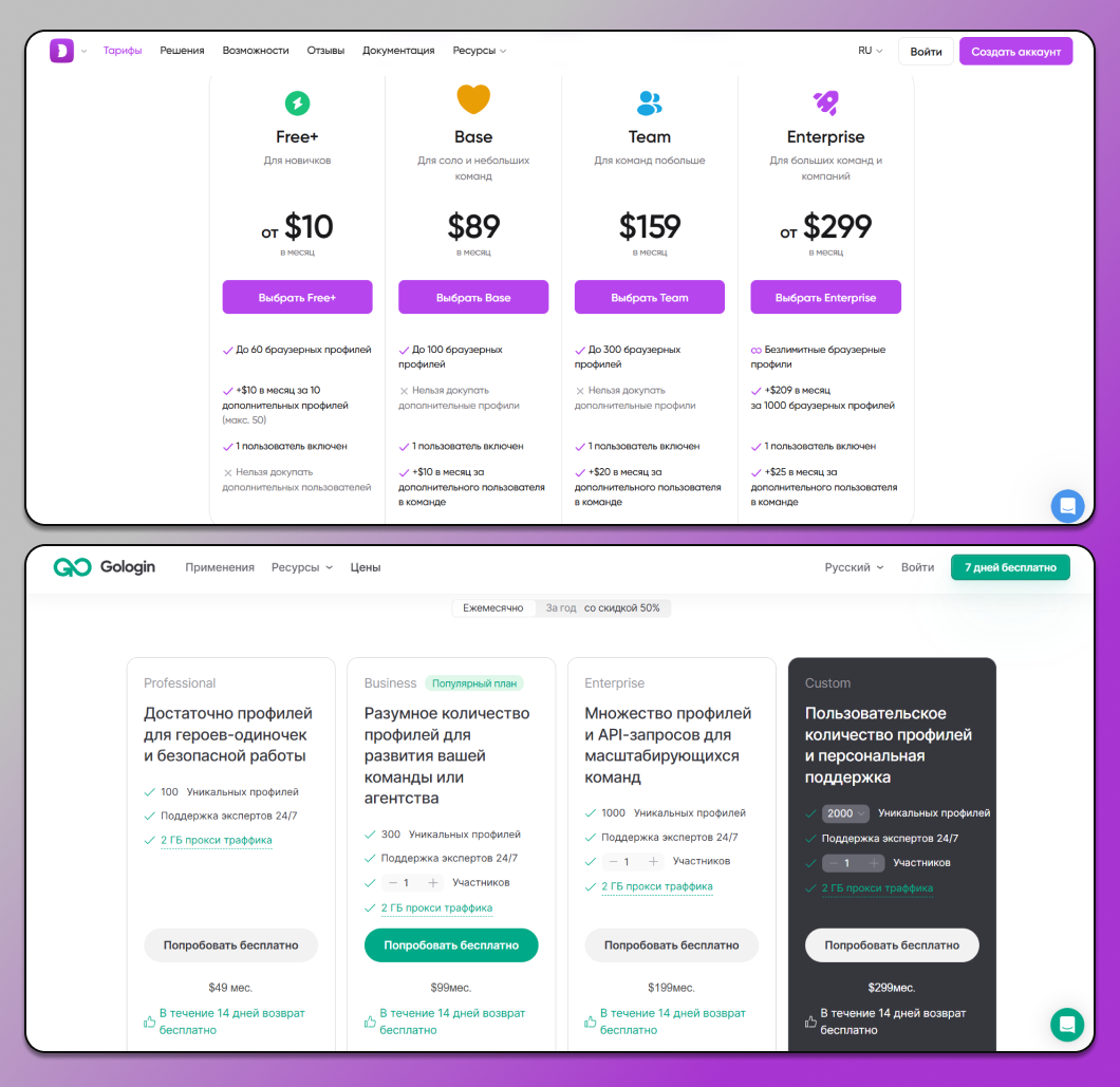 Тарифы GoLogin и Dolphin Anty