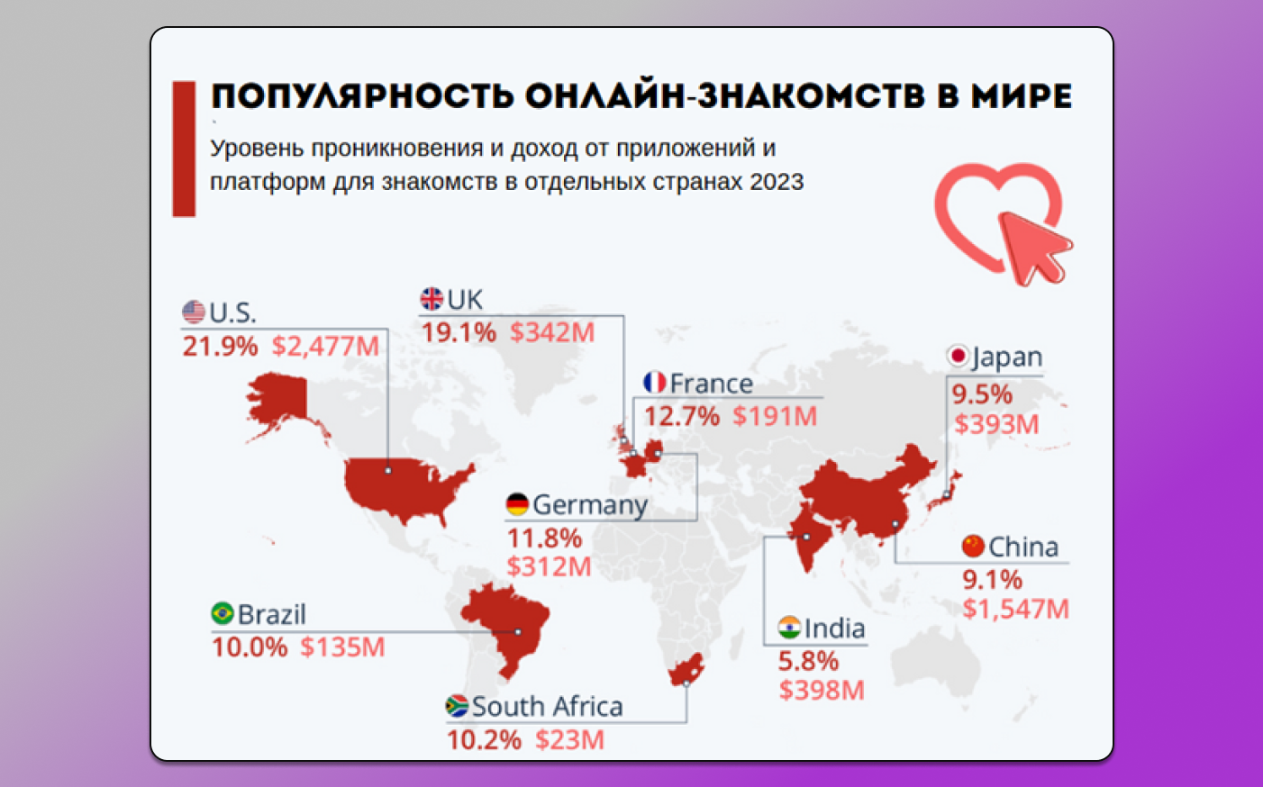 Популярность дейтинга по гео Dolphin Anty