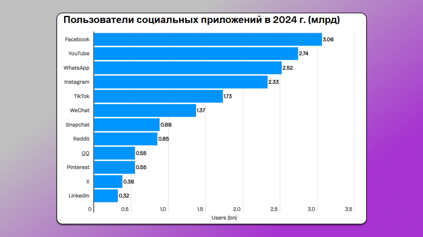 Пользовтели приложений Dolphin Anty