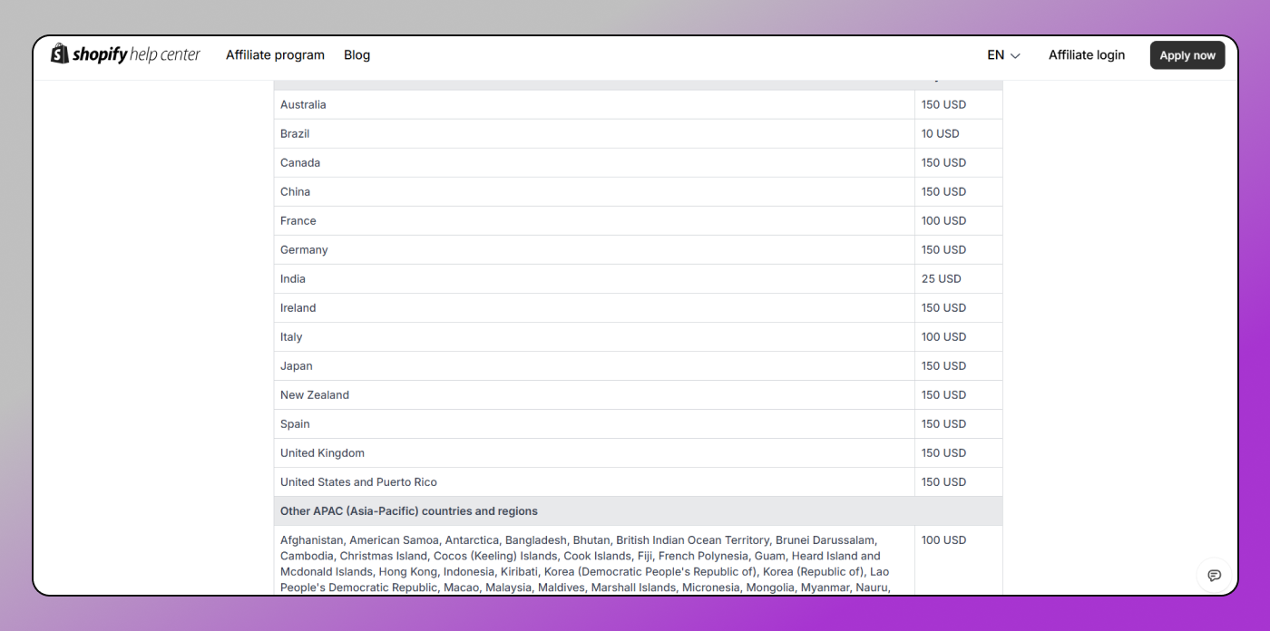 Shopify Help Center Dolphin Anty