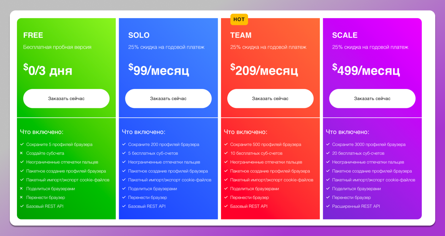 VMLogin Тарифы Dolphin Anty