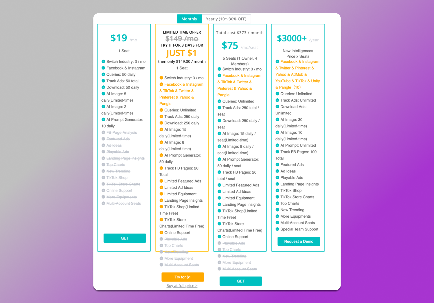 BigSpy Тарифы Dolphin Anty