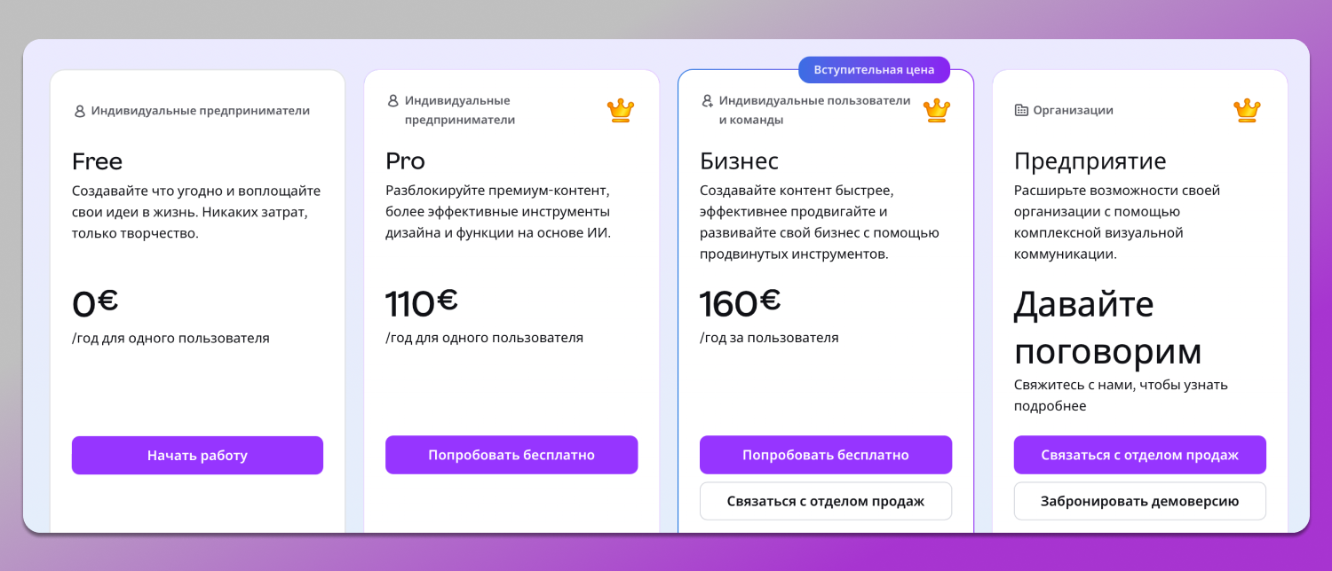 Canva Тарифы Dolphin Anty