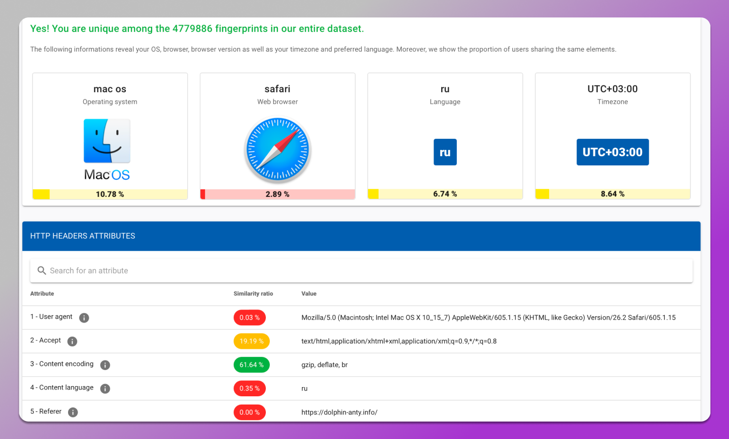 AmIUnique Dolphin Anty