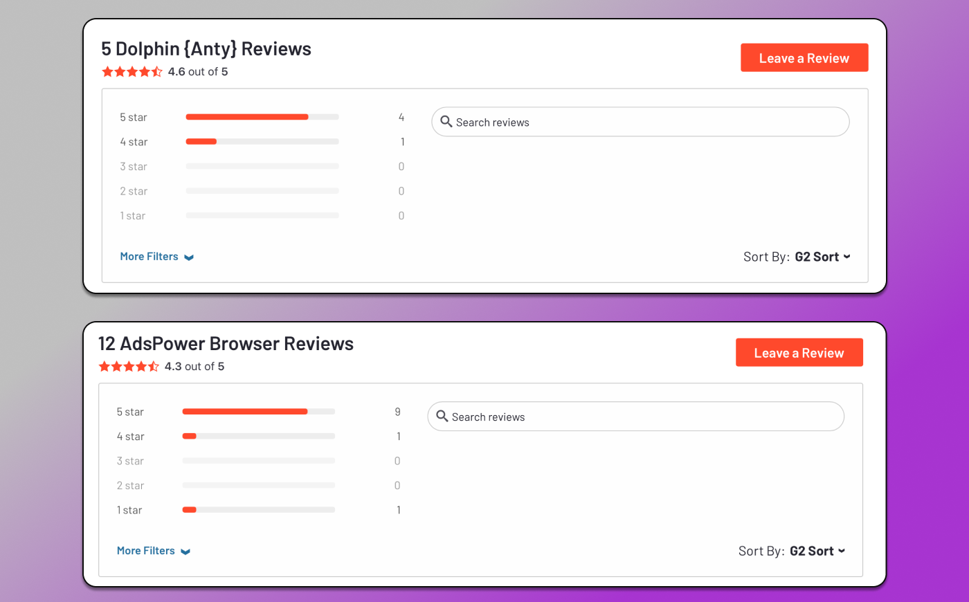 G2 Reviews AdsPower Dolphin Anty