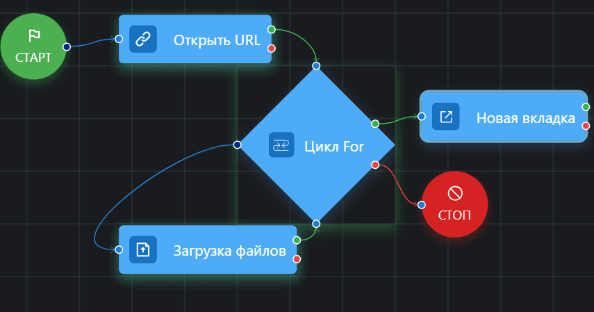 Пример использования цикла For для автоматизации работы