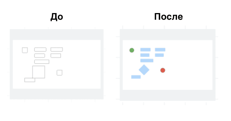 Демонстрация изменений до и после