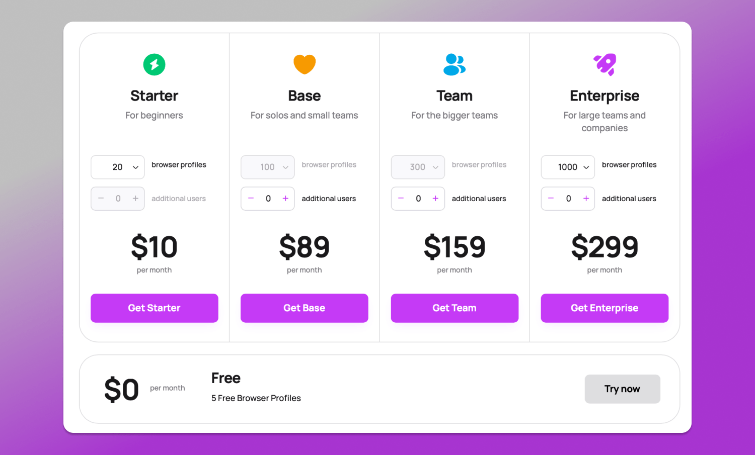 Pricing Dolphin Anty