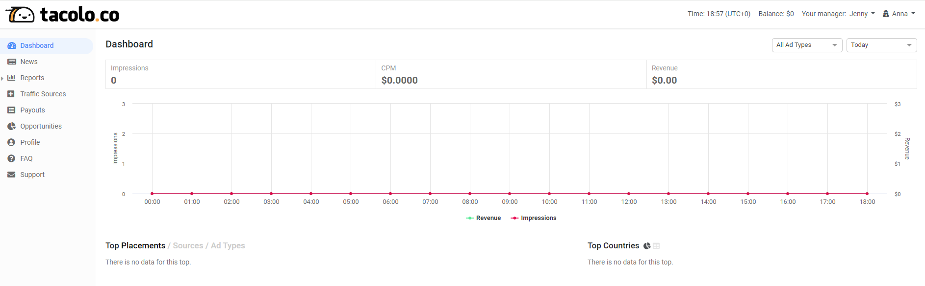 Дашборд TacoLoco