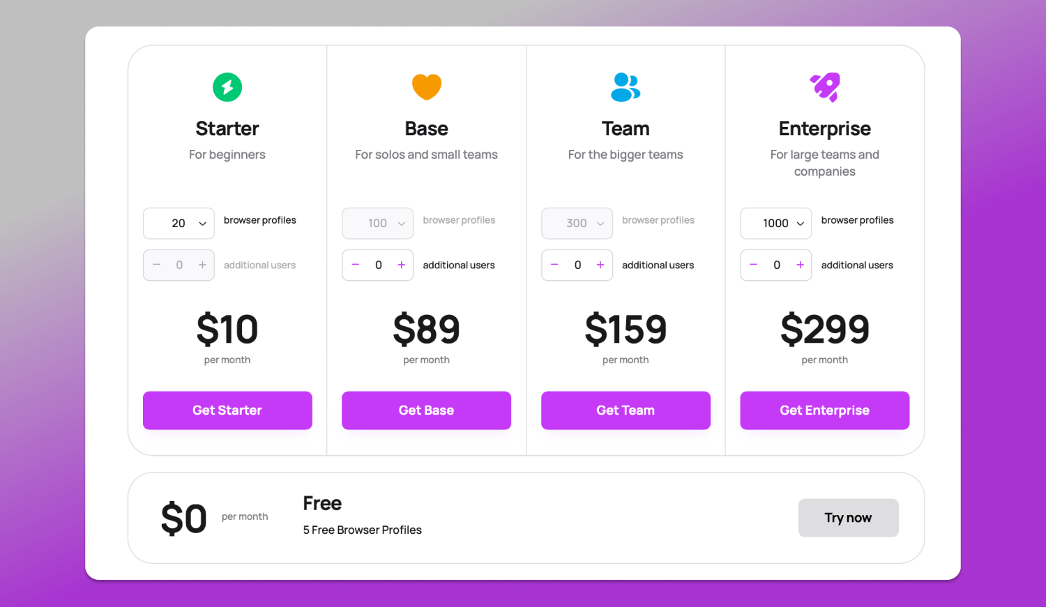 Pricing Dolphin Anty