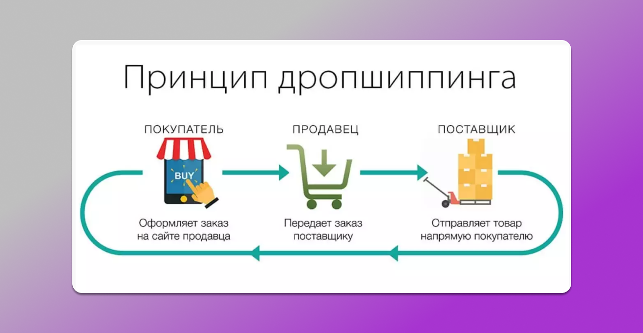 Схема дропшиппинга