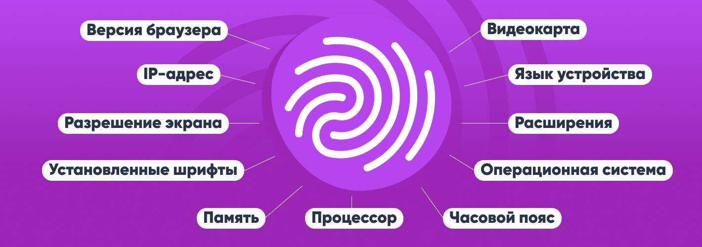 Цифровой отпечаток браузера