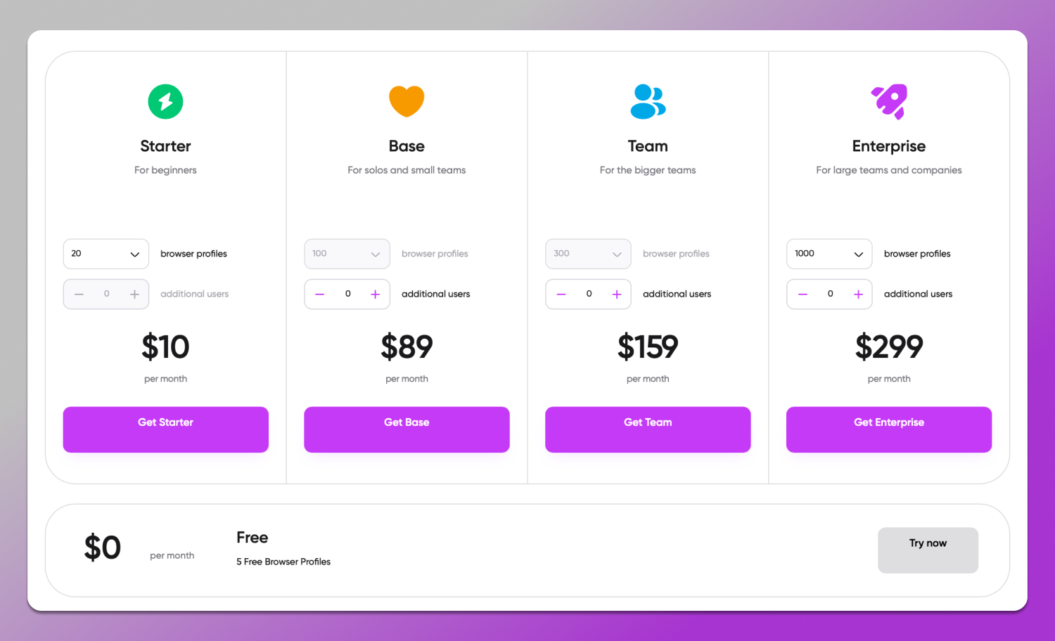 Pricing Dolphin Anty