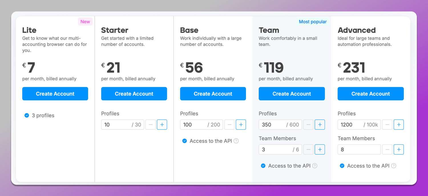 Pricing Octo Browser Dolphin Anty