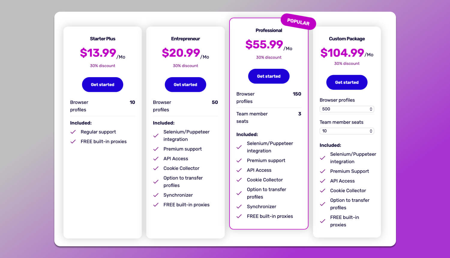 Pricing Incognition Dolphin Anty