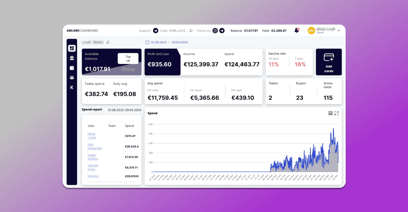 Дашбор в личном кабинете пользователя платежки AnyBill