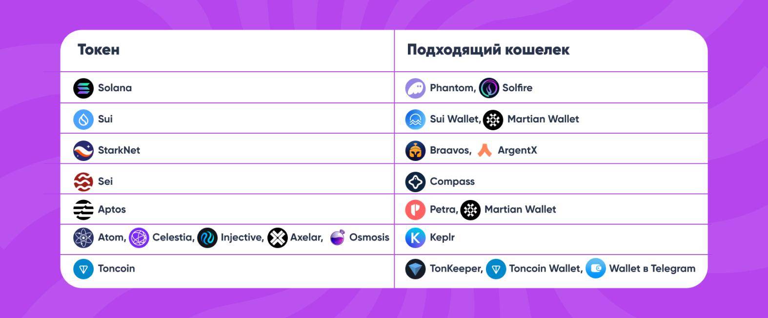 Токены и кошельки