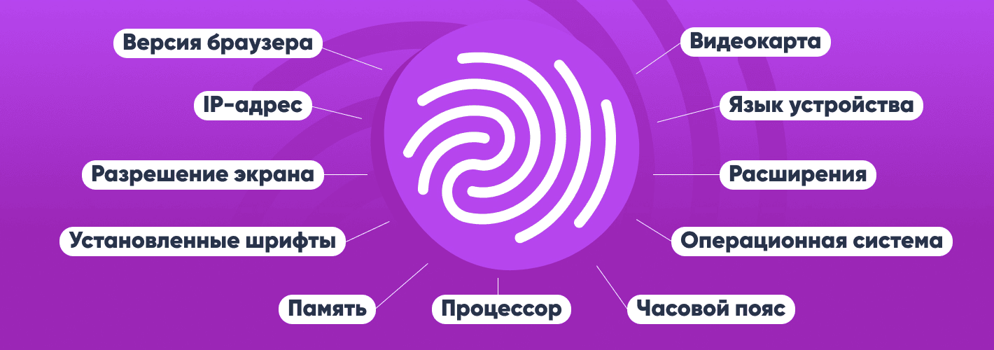 Цифровой отпечаток в Dolphin anty