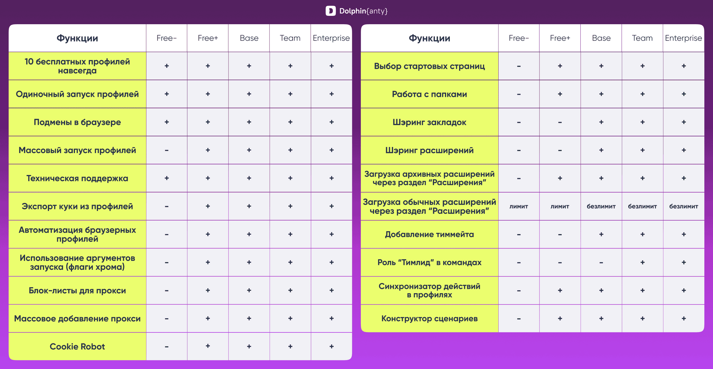 Тарифная сетка Dolphin Anty