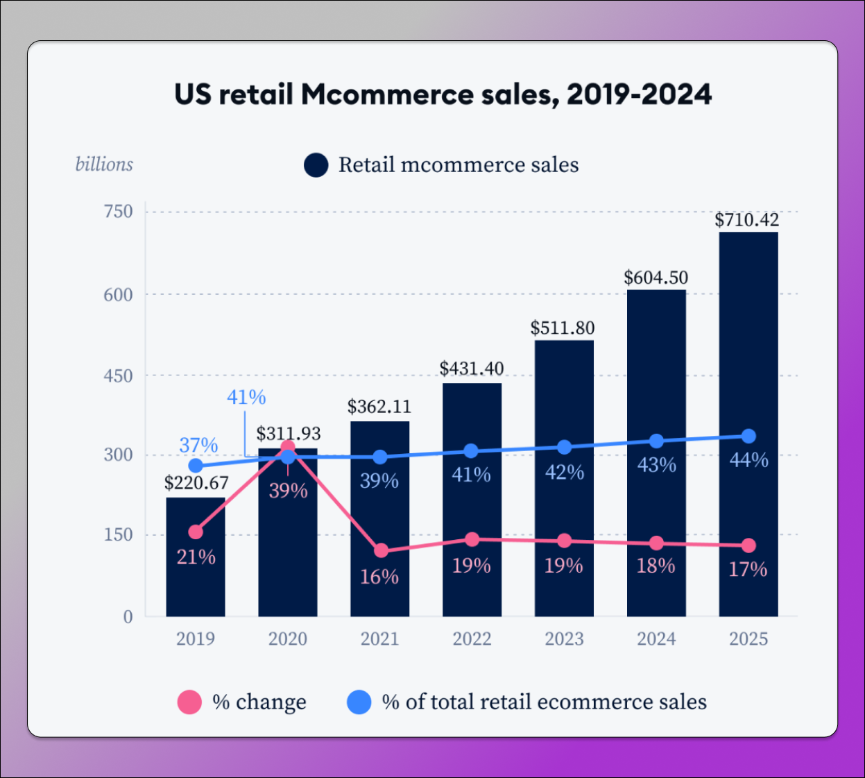 Объем рынка мобильной торговли США Dolphin Anty