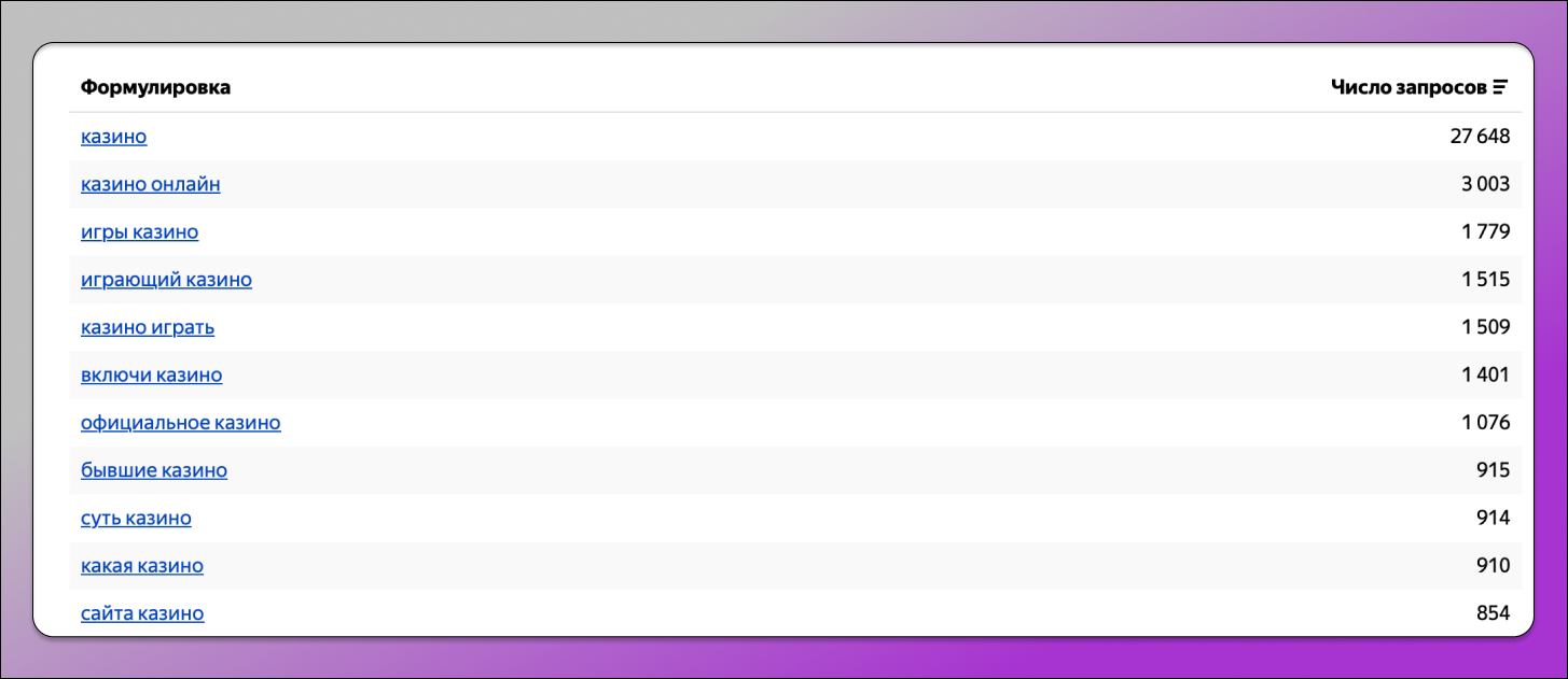 Вордстат Яндекс Dolphin Anty