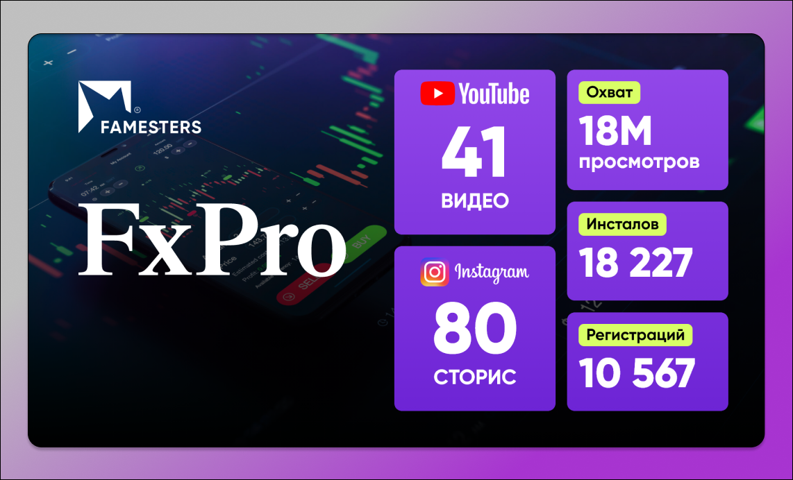 Результат кампании Dolphin Anty