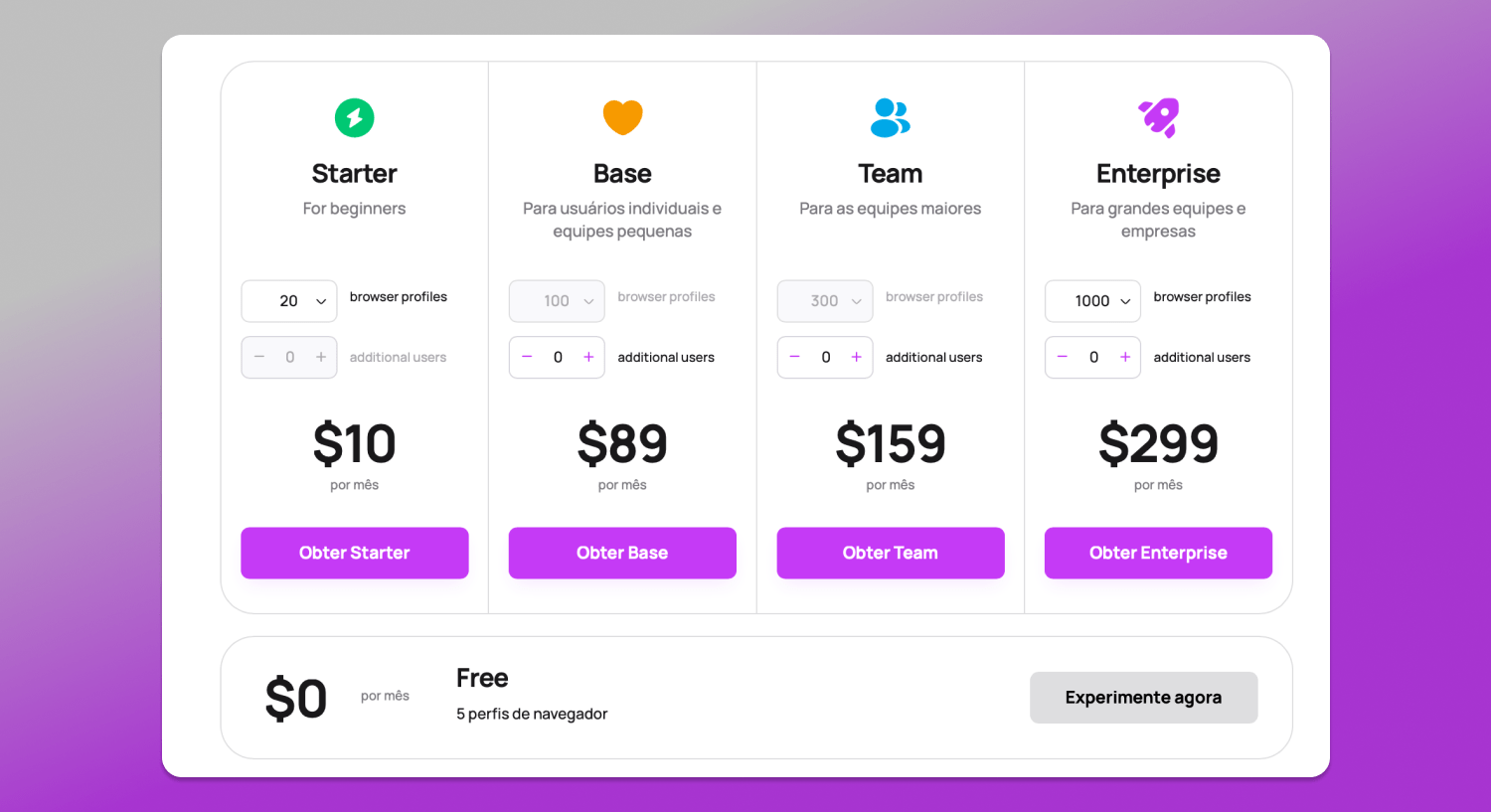Pricing Dolphin Anty