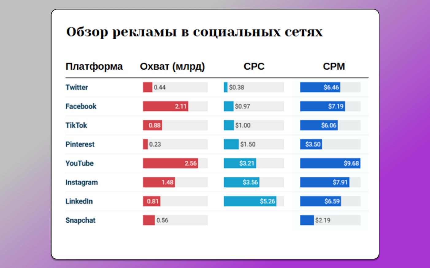 Реклама в социальных сетях Dolphin Anty