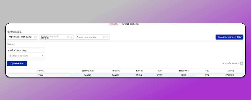 Доход от витрины Dolphin Anty