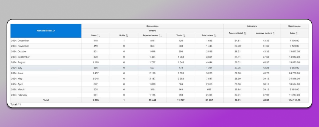 Доход от TikTok Dolphin Anty