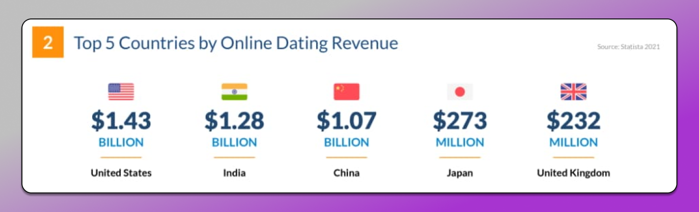 Страны по доходу от дейтинга Dolphin Anty