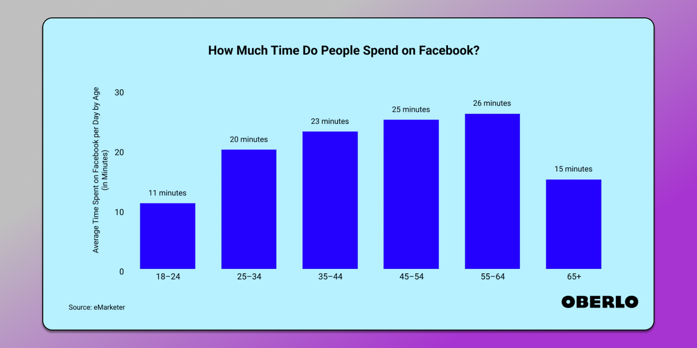 Время на Facebook Dolphin Anty