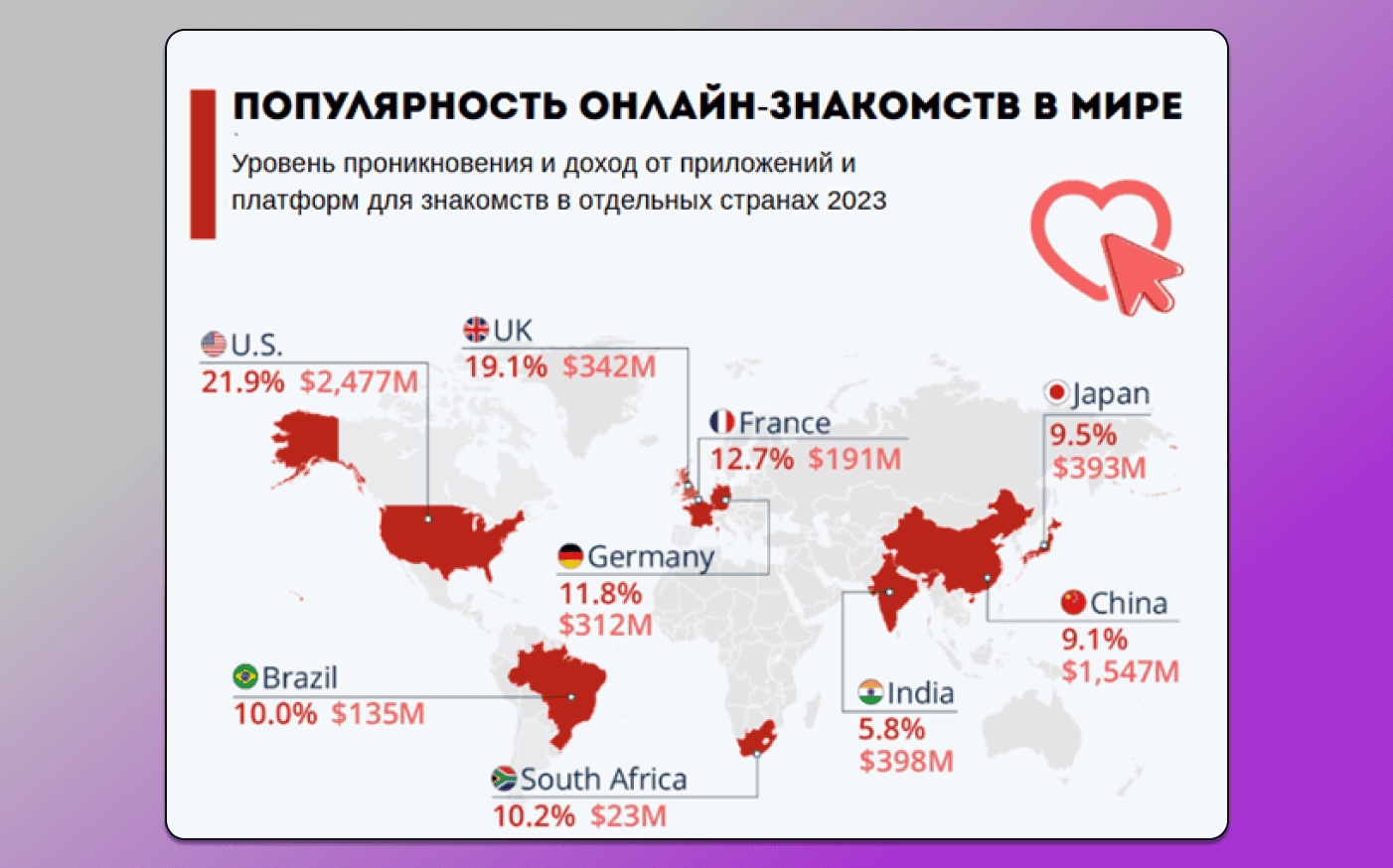 Популярность дейтинга по гео Dolphin Anty