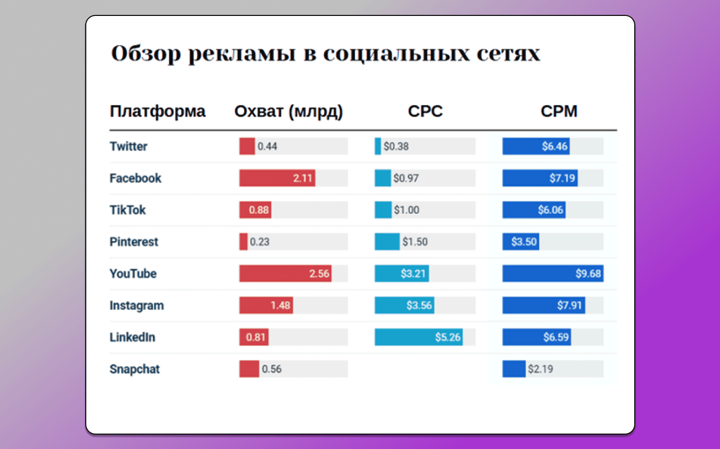 Реклама в социальных сетях Dolphin Anty