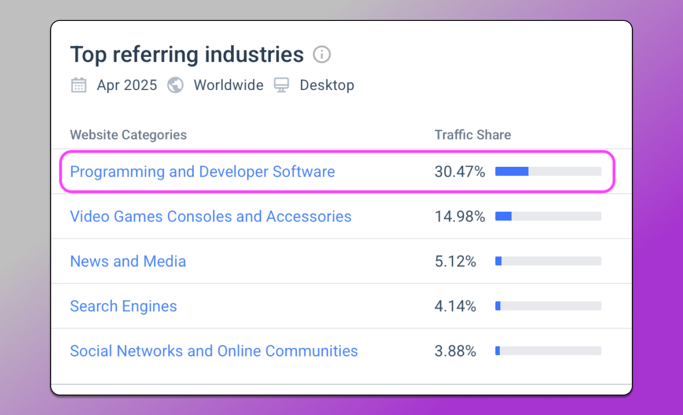 Доля IT на YouTube Dolphin Anty