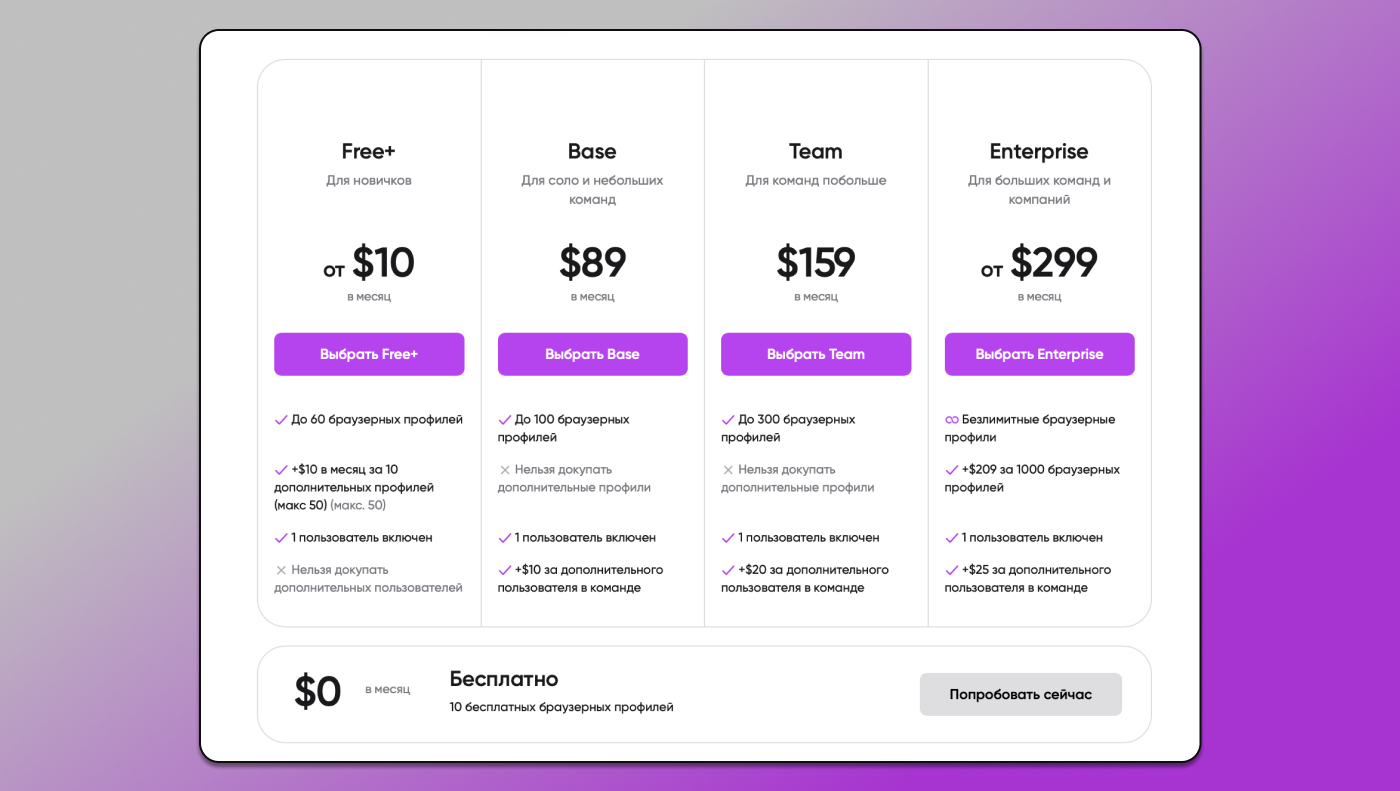 Тарифы Dolphin Anty